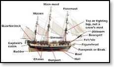 Labelled diagram of Mary Celeste-type ship